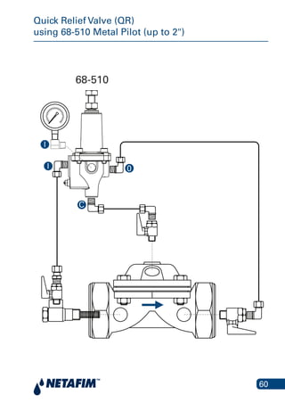 60
Quick Relief Valve (QR)
using 68-510 Metal Pilot (up to 2")
68-510
0
C
I
I
 