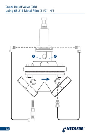63
Quick Relief Valve (QR)
using 68-215 Metal Pilot (11/2" - 4")
0I
 