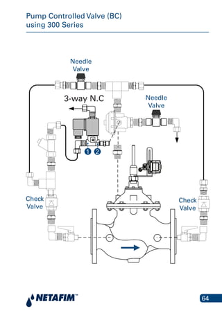 64
Pump Controlled Valve (BC)
using 300 Series
1 2
Needle
Valve
Needle
Valve
Check
Valve
Check
Valve
3-way N.C
 