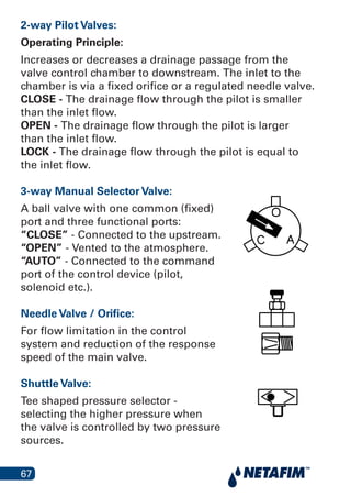 67
2-way Pilot Valves:
Operating Principle:
Increases or decreases a drainage passage from the
valve control chamber to downstream. The inlet to the
chamber is via a fixed orifice or a regulated needle valve.
CLOSE - The drainage flow through the pilot is smaller
than the inlet flow.
OPEN - The drainage flow through the pilot is larger
than the inlet flow.
LOCK - The drainage flow through the pilot is equal to
the inlet flow.
3-way Manual Selector Valve:
A ball valve with one common (fixed)
port and three functional ports:
“CLOSE” - Connected to the upstream.
“OPEN” - Vented to the atmosphere.
“AUTO” - Connected to the command
port of the control device (pilot,
solenoid etc.).
Needle Valve / Orifice:
For flow limitation in the control
system and reduction of the response
speed of the main valve.
Shuttle Valve:
Tee shaped pressure selector -
selecting the higher pressure when
the valve is controlled by two pressure
sources.
 