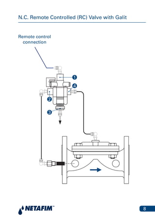 8
N.C. Remote Controlled (RC) Valve with Galit
Remote control
connection
Remote control
connection
4
3
2
1
 