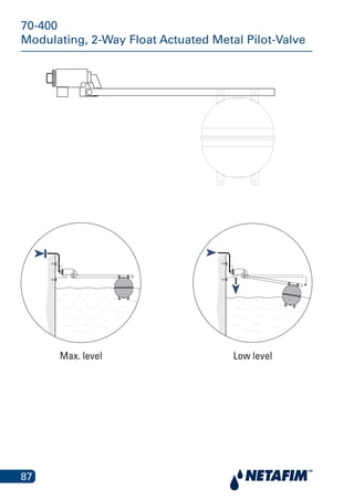 87
70-400
Modulating, 2-Way Float Actuated Metal Pilot-Valve
220mm
680 mm
Max. level Low level
 