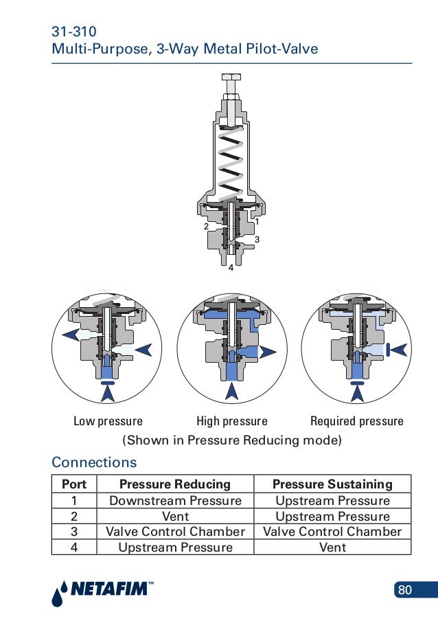 Dec2017 kc connection diagrams
