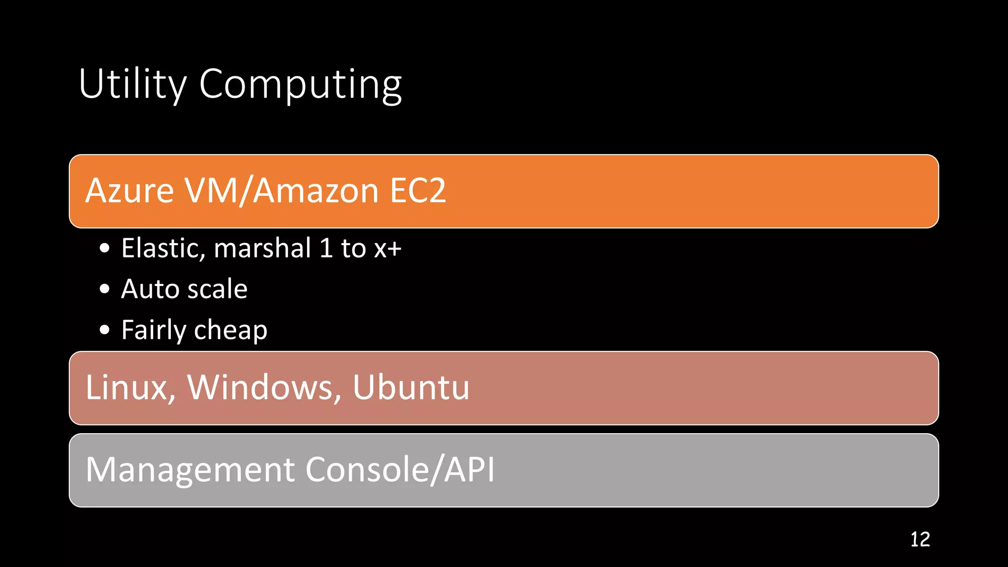 Utility Computing
12
Azure VM/Amazon EC2
• Elastic, marshal 1 to x+
• Auto scale
• Fairly cheap
Linux, Windows, Ubuntu
Management Console/API
 