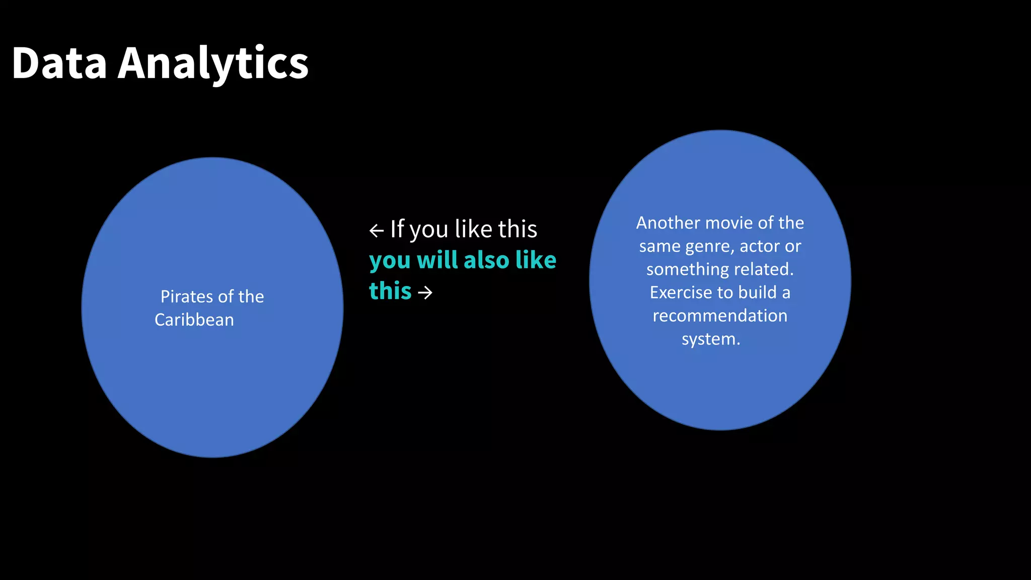 Data Analytics
← If you like this
you will also like
this →
Process of examining data to draw conclusions about that information.
Pirates of the
Caribbean
Another movie of the
same genre, actor or
something related.
Exercise to build a
recommendation
system.
 