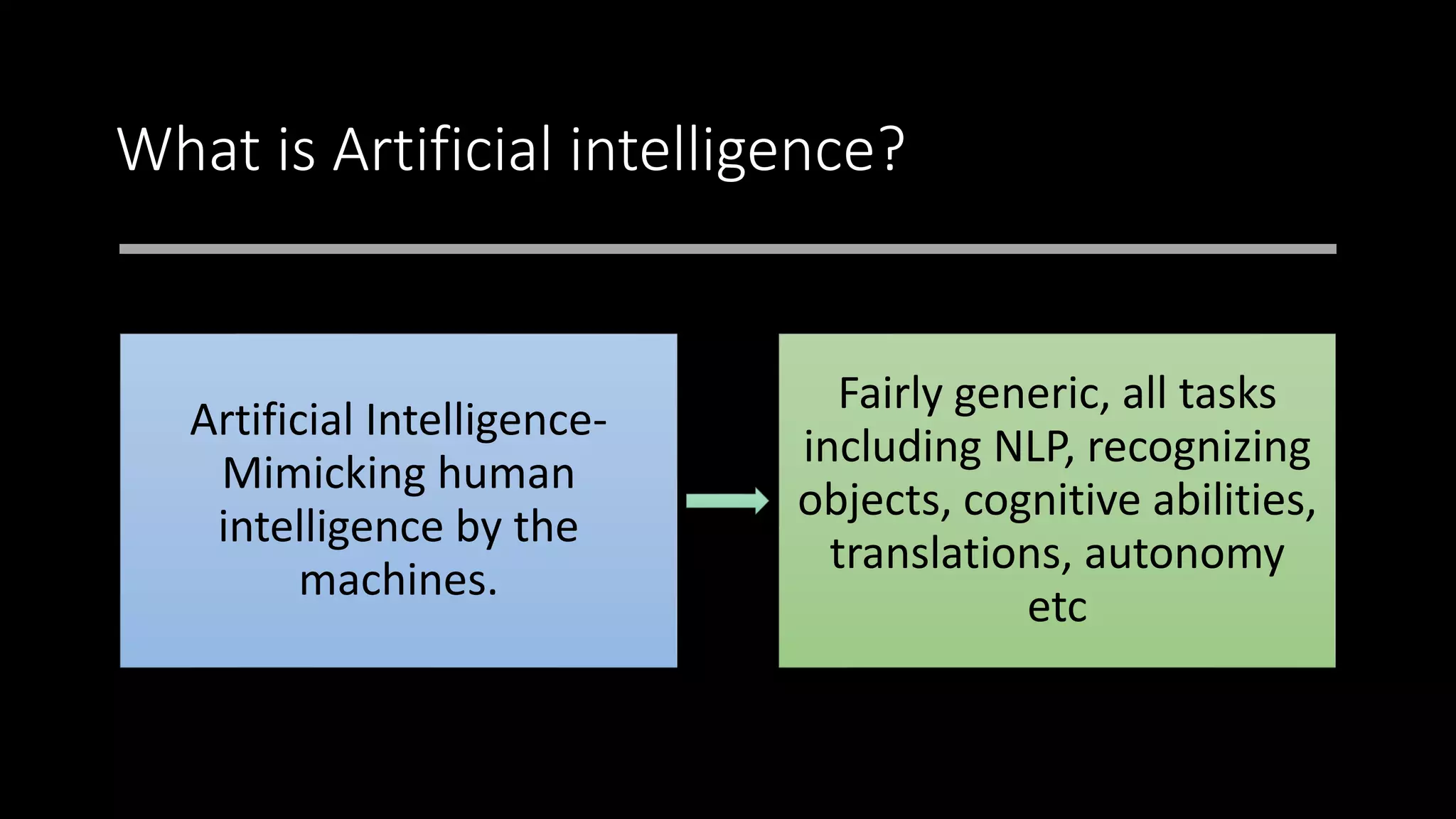 What is Artificial intelligence?
Artificial Intelligence-
Mimicking human
intelligence by the
machines.
Fairly generic, all tasks
including NLP, recognizing
objects, cognitive abilities,
translations, autonomy
etc
 