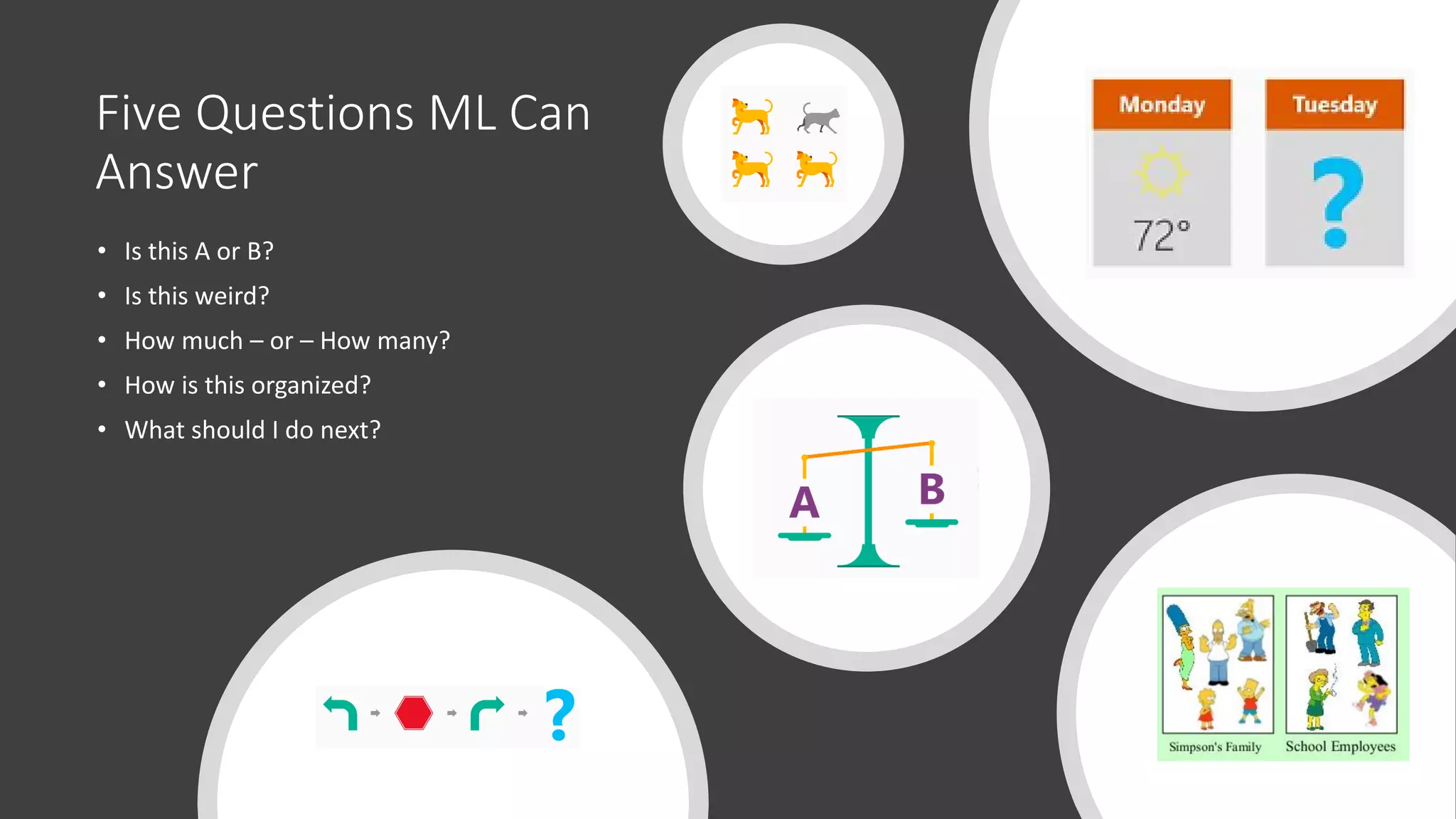 Five Questions ML Can
Answer
• Is this A or B?
• Is this weird?
• How much – or – How many?
• How is this organized?
• What should I do next?
 