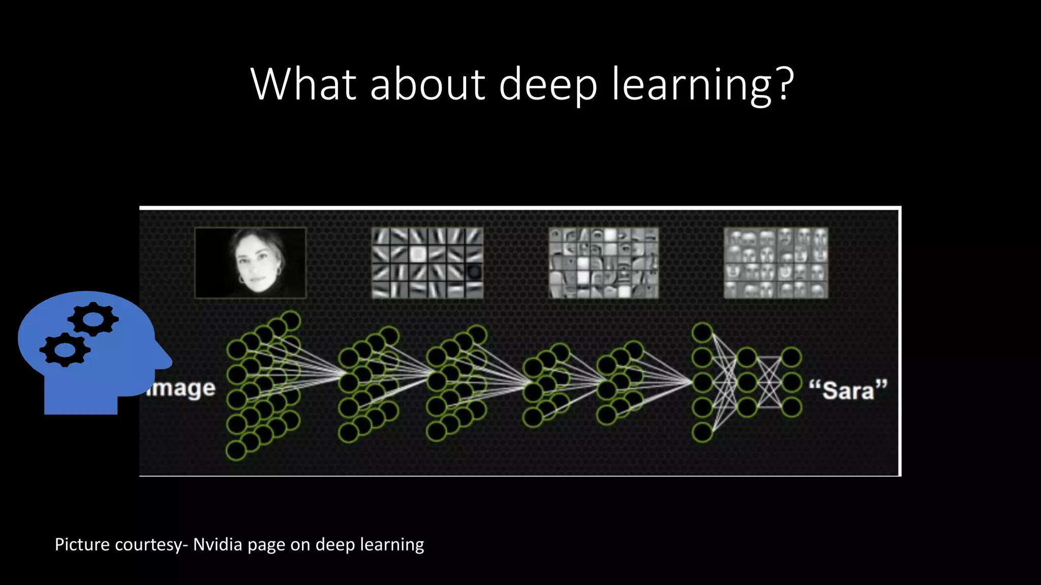 What about deep learning?
Picture courtesy- Nvidia page on deep learning
 