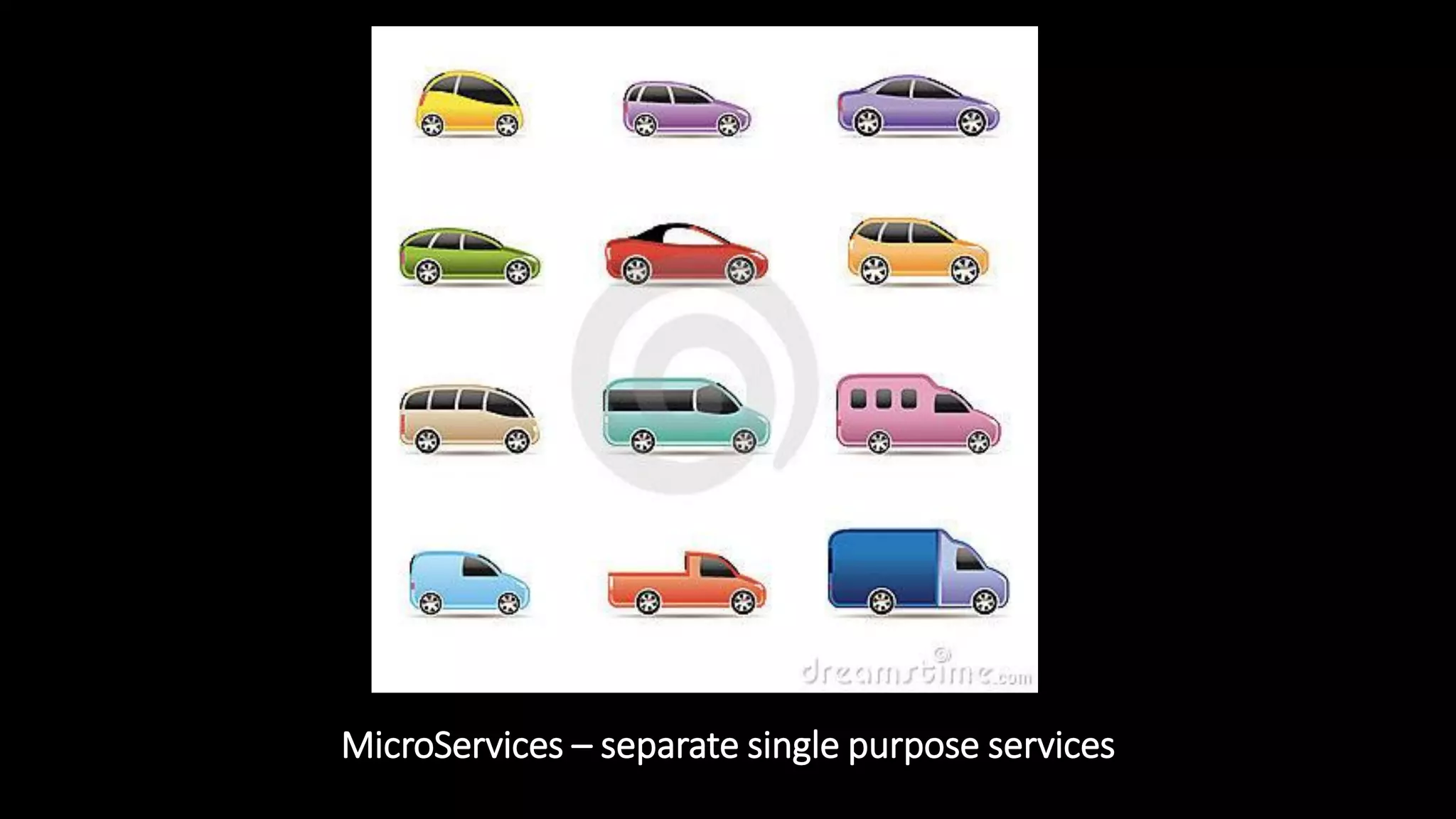 MicroServices – separate single purpose services
 