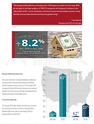 December 2020 Realtor Report