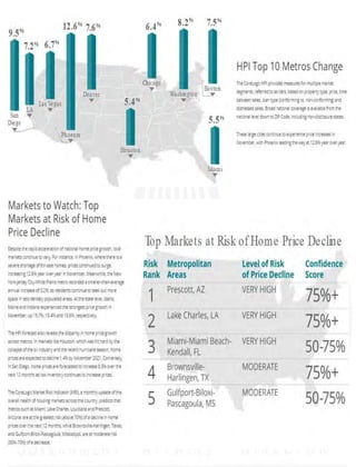 December 2020 Realtor Report