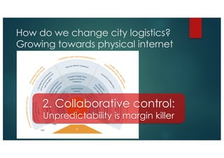 How do we change city logistics?
Growing towards physical internet
2. Collaborative control:
Unpredictability is margin ki...