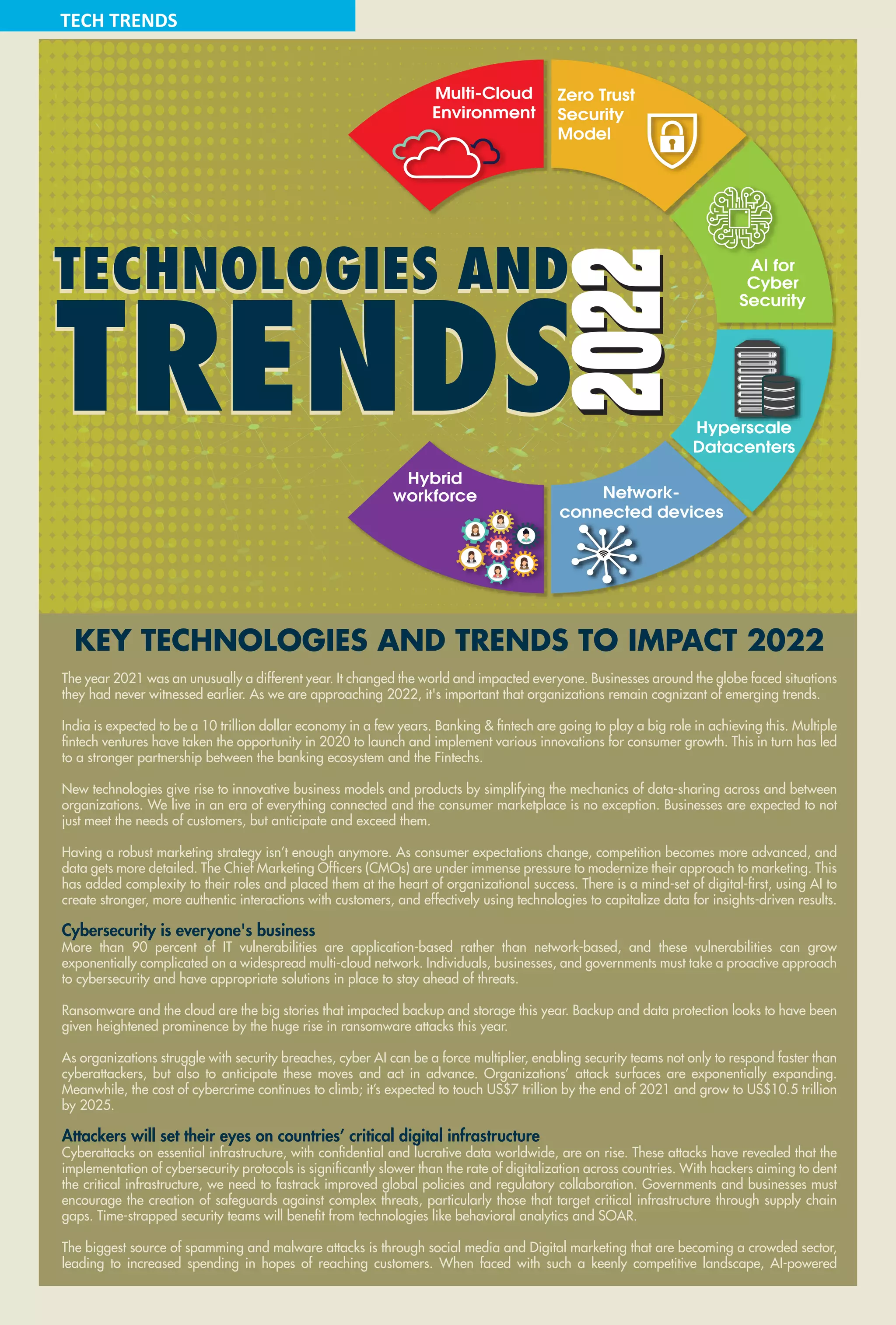 58 December 2021 www.varindia.com
Multi-Cloud
Environment
Zero Trust
Security
Model
AI for
Cyber
Security
Hyperscale
Datacenters
Network-
connected devices
Hybrid
workforce
KEY TECHNOLOGIES AND TRENDS TO IMPACT 2022
The year 2021 was an unusually a different year. It changed the world and impacted everyone. Businesses around the globe faced situations
they had never witnessed earlier. As we are approaching 2022, it's important that organizations remain cognizant of emerging trends.
India is expected to be a 10 trillion dollar economy in a few years. Banking & fintech are going to play a big role in achieving this. Multiple
fintech ventures have taken the opportunity in 2020 to launch and implement various innovations for consumer growth. This in turn has led
to a stronger partnership between the banking ecosystem and the Fintechs.
New technologies give rise to innovative business models and products by simplifying the mechanics of data-sharing across and between
organizations. We live in an era of everything connected and the consumer marketplace is no exception. Businesses are expected to not
just meet the needs of customers, but anticipate and exceed them.
Having a robust marketing strategy isn’t enough anymore. As consumer expectations change, competition becomes more advanced, and
data gets more detailed. The Chief Marketing Officers (CMOs) are under immense pressure to modernize their approach to marketing. This
has added complexity to their roles and placed them at the heart of organizational success. There is a mind-set of digital-first, using AI to
create stronger, more authentic interactions with customers, and effectively using technologies to capitalize data for insights-driven results.
Cybersecurity is everyone's business
More than 90 percent of IT vulnerabilities are application-based rather than network-based, and these vulnerabilities can grow
exponentially complicated on a widespread multi-cloud network. Individuals, businesses, and governments must take a proactive approach
to cybersecurity and have appropriate solutions in place to stay ahead of threats.
Ransomware and the cloud are the big stories that impacted backup and storage this year. Backup and data protection looks to have been
given heightened prominence by the huge rise in ransomware attacks this year.
As organizations struggle with security breaches, cyber AI can be a force multiplier, enabling security teams not only to respond faster than
cyberattackers, but also to anticipate these moves and act in advance. Organizations’ attack surfaces are exponentially expanding.
Meanwhile, the cost of cybercrime continues to climb; it’s expected to touch US$7 trillion by the end of 2021 and grow to US$10.5 trillion
by 2025.
Attackers will set their eyes on countries’ critical digital infrastructure
Cyberattacks on essential infrastructure, with confidential and lucrative data worldwide, are on rise. These attacks have revealed that the
implementation of cybersecurity protocols is significantly slower than the rate of digitalization across countries. With hackers aiming to dent
the critical infrastructure, we need to fastrack improved global policies and regulatory collaboration. Governments and businesses must
encourage the creation of safeguards against complex threats, particularly those that target critical infrastructure through supply chain
gaps. Time-strapped security teams will benefit from technologies like behavioral analytics and SOAR.
The biggest source of spamming and malware attacks is through social media and Digital marketing that are becoming a crowded sector,
leading to increased spending in hopes of reaching customers. When faced with such a keenly competitive landscape, AI-powered
TECH TRENDS
 
