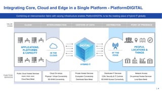 PEOPLE,
LOCATIONS &
THINGS
APPLICATIONS,
PLATFORMS
& CAPACITY IN THE
CLOUD
AT THE
EDGE
CLOUD INTERCONNECTION CENTERS OF DATA DISTRIBUTION POINT OF PRESENCE
Public Cloud Hosted Services
(SAAS, PAAS, IAAS)
Cloud Bare Metal
Cloud On-ramps
Physical / Virtual Connectivity
SD-WAN Connectivity
Private Hosted Services
Ecosystem Connectivity
Distributed Bare Metal
Distributed IT Services
CDN, Security & IT Controls
SD-WAN Access Connectivity
Network Access
On-premise Hosted Services
Local Bare Metal
VALUE
CHAIN
FUNCTION/
SERVICES
HYBRID IT
Combining an interconnection fabric with varying infrastructure enables PlatformDIGITAL to be the meeting place of hybrid IT globally
Integrating Core, Cloud and Edge in a Single Platform - PlatformDIGITAL
| 4
 