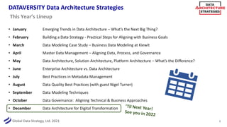 Global Data Strategy, Ltd. 2021
DATAVERSITY Data Architecture Strategies
• January Emerging Trends in Data Architecture – What’s the Next Big Thing?
• February Building a Data Strategy - Practical Steps for Aligning with Business Goals
• March Data Modeling Case Study – Business Data Modeling at Kiewit
• April Master Data Management – Aligning Data, Process, and Governance
• May Data Architecture, Solution Architecture, Platform Architecture – What’s the Difference?
• June Enterprise Architecture vs. Data Architecture
• July Best Practices in Metadata Management
• August Data Quality Best Practices (with guest Nigel Turner)
• September Data Modeling Techniques
• October Data Governance: Aligning Technical & Business Approaches
• December Data Architecture for Digital Transformation
3
This Year’s Lineup
 