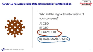 Global Data Strategy, Ltd. 2021
COVID-19 has Accelerated Data-Driven Digital Transformation
8
D) DATA MANAGEMENT
 