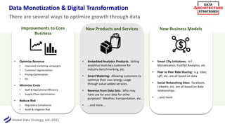 Global Data Strategy, Ltd. 2021
Data Monetization & Digital Transformation
Improvements to Core
Business
There are several ways to optimize growth through data
New Business Models
New Products and Services
• Optimize Revenue
• Improved marketing campaigns
• Customer Segmentation
• Pricing Optimization
• Etc.
• Minimize Costs
• Staff & Operational Efficiency
• Supply Chain Optimization
• Reduce Risk
• Regulatory Compliance
• Audit & Litigation Risk
• Smart City Initiatives: IoT
Monetization, Footfall Analytics, etc.
• Peer to Peer Ride Sharing: e.g. Uber,
Lyft, etc. are all based on data
• Social Networking Sites: Facebook,
Linkedin, etc. are all based on data
relationships.
• …and more
• Embedded Analytics Products: Selling
analytical tools key customer for
industry benchmarking, etc.
• Smart Metering: Allowing customers to
optimize their own energy usage
through value-added services.
• Revenue from Data Sets: Who may
have use for your data for other
purposes? Weather, transportation, etc.
• …and more….
 