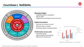 Confidential and Proprietary. Do not distribute without Couchbase consent. © Couchbase 2021. All rights reserved. 5
Couchbase | NoEQUAL
Develop Faster
• Integrated platform capabilities
• SQL for JSON
• JSON documents & dynamic data structures
Deploy Everywhere
• How ever you choose to cloud
• Wherever data is needed
• Workload isolation and optimization
Performance at any scale
• Horizontal scaling
• High availability and reliability
• Memory first architecture
 