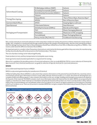 33
TVC | Dec 2021
Solvent Based Coating
N-Methylpyrrolidone (NMP) Solvent
Di-methyl Formamide (DMF) Solvent
N,N-Dimethyl Acetamide (DMAC) Solvent
Toluene Solvent
Tinting/Over dyeing
Heavy Metals "Part of Direct Dyes, Reactive Dyes”
APEOs Part of Reactive Dyes
Garment Wash Effects APEO Soaping Agent, Lubricant
Stain Removal Chlorinated Solvent Stain Remover
Packaging and Transportation
Dimethyl Fumarate (DMFu) Biocide and Fumigant
PVC Plastic Packaging Material
Phthalates Plasticizer in PVC wrapping
Formaldehyde Paper Packaging Material
Heavy metals (Pb,Cd & Cr) Cardboard manufacturing
RSLs are focused only on restricted substances in the end product and do not monitor the presence of these chemicals in waste water or
sludge. RSL compliance is monitored only through random testing on the samples of finished product. But this is like solving the problem
after the damage has been done! Due to these limitations, Brands have shifted focus from RSLs to Manufacturing RSLs or MRSLs. One
need to understand the difference between RSL & MRSL.
An important point to consider is that if hazardous chemicals are restricted at the factory gate before they even enter the manufacturing
facility, theoretically they will not be present on the finished product. This means
The cost of product testing can be reduced significantly.
Fewer products to test, and less transportation to testing labs saves money.
Fewer garments need to be destroyed which is a requirement for testing.
Above list is a guidance for possible presence of restricted substances. One can study MSDS & TDS for correct selection of chemicals &
dyes in process. Even chemical manufacturer can guide for selection of dyes & chemicals for restricted substances.
MSDS
Let us understand important factors in MSDS
MSDS is a document generated by the manufacturer of chemical.
A Material Safety Data Sheet (MSDS) is a document that contains information on the potential hazards (health, fire, reactivity and en-
vironmental) and also give information on how to work safely with the chemical product. It is a basic document for development of a
complete health and safety program. It also contains information on the use, storage, handling and emergency procedures all related to
the hazards of the material. The MSDS contains much more information about the material than the label. MSDSs are prepared by the
supplier or manufacturer of the material. It is intended to tell what the hazards of the product are, how to use the product safely, what to
expect if the recommendations are not followed, what to do if accidents occur, how to recognize symptoms of overexposure, and what
to do if such incidents occur. There are 16 sections in standard MSDS & it can give complete information about hazards (Physical, Health
& Environmental.
 