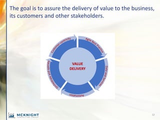 The goal is to assure the delivery of value to the business,
its customers and other stakeholders.
12
 