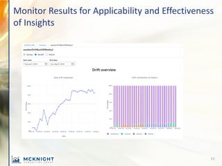 Monitor Results for Applicability and Effectiveness
of Insights
21
 