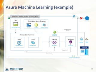 Azure Machine Learning (example)
22
 