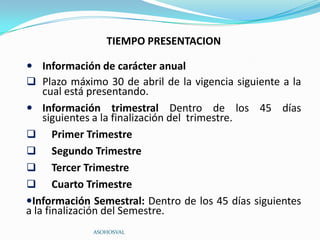 TIEMPO PRESENTACION

 Información de carácter anual
 Plazo máximo 30 de abril de la vigencia siguiente a la
    cual está presentando.
 Información trimestral Dentro de los 45 días
    siguientes a la finalización del trimestre.
 Primer Trimestre
 Segundo Trimestre
 Tercer Trimestre
 Cuarto Trimestre
Información Semestral: Dentro de los 45 días siguientes
a la finalización del Semestre.
             ASOHOSVAL
 