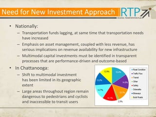 Need for New Investment Approach
• Nationally:
– Transportation funds lagging, at same time that transportation needs
have increased
– Emphasis on asset management, coupled with less revenue, has
serious implications on revenue availability for new infrastructure
– Multimodal capital investments must be identified in transparent
processes that are performance-driven and outcome-based

• In Chattanooga:
– Shift to multimodal investment
has been limited in its geographic
extent
– Large areas throughout region remain
dangerous to pedestrians and cyclists
and inaccessible to transit users

 