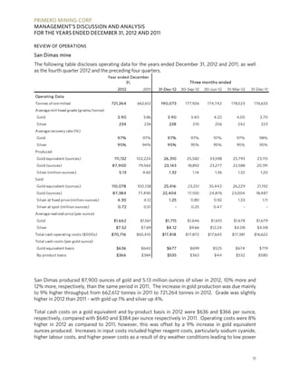 PRIMERO MINING CORP.
MANAGEMENT’S DISCUSSION AND ANALYSIS
FOR THE YEARS ENDED DECEMBER 31, 2012 AND 2011

REVIEW OF OPERATIONS

San Dimas mine
The following table discloses operating data for the years ended December 31, 2012 and 2011, as well
as the fourth quarter 2012 and the preceding four quarters.
                                          Year ended December
                                                   31,                            Three months ended
                                              2012        2011    31-Dec-12   30-Sep-12   30-Jun-12   31-Mar-12   31-Dec-11
Operating Data
Tonnes of ore milled                       721,264     662,612     190,073      177,926    174,742      178,523    176,633
Average mill head grade (grams/tonne)
 Gold                                         3.90        3.86        3.90        3.40        4.25        4.05          3.70
 Silver                                        234         226         228         210         256         242           223
Average recovery rate (%)
 Gold                                         97%         97%         97%         97%         97%         97%           98%
 Silver                                       95%         94%         95%         95%         95%         95%           95%
Produced
 Gold equivalent (ounces)                    111,132   102,224      26,310       25,582     33,598      25,793         23,115
 Gold (ounces)                              87,900      79,564      23,143       18,892     23,277      22,588         20,191
 Silver (million ounces)                       5.13       4.60         1.32        1.14        1.36        1.32          1.20
Sold
 Gold equivalent (ounces)                  110,078     100,138      25,416       23,251     35,442      26,229         21,192
 Gold (ounces)                              87,384     77,490       22,404       17,100     24,876      23,004         18,487
 Silver at fixed price (million ounces)       4.30        4.12         1.25       0.80        0.92         1.33           1.11
 Silver at spot (million ounces)               0.72       0.51            -        0.25       0.47            -             -
Average realized price (per ounce)
 Gold                                       $1,662       $1,561      $1,715      $1,646      $1,610      $1,678        $1,679
 Silver                                      $7.52       $7.69        $4.12       $9.66      $12.24      $4.08         $4.08
Total cash operating costs ($000s)         $70,716     $65,410     $17,818      $17,872    $17,645      $17,381    $16,622
Total cash costs (per gold ounce)
 Gold equivalent basis                        $636       $640         $677        $699        $525        $674          $719
 By-product basis                             $366       $384         $535        $363         $44        $532          $580




San Dimas produced 87,900 ounces of gold and 5.13 million ounces of silver in 2012, 10% more and
12% more, respectively, than the same period in 2011. The increase in gold production was due mainly
to 9% higher throughput from 662,612 tonnes in 2011 to 721,264 tonnes in 2012. Grade was slightly
higher in 2012 than 2011 - with gold up 1% and silver up 4%.

Total cash costs on a gold equivalent and by-product basis in 2012 were $636 and $366 per ounce,
respectively, compared with $640 and $384 per ounce respectively in 2011. Operating costs were 8%
higher in 2012 as compared to 2011, however, this was offset by a 9% increase in gold equivalent
ounces produced. Increases in input costs included higher reagent costs, particularly sodium cyanide,
higher labour costs, and higher power costs as a result of dry weather conditions leading to low power



                                                                                                                  11
 