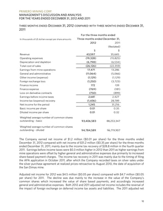 PRIMERO MINING CORP.
MANAGEMENT’S DISCUSSION AND ANALYSIS
FOR THE YEARS ENDED DECEMBER 31, 2012 AND 2011

THREE MONTHS ENDED          D ECEMBER 31, 2012 COMPARED WITH THREE MONTHS ENDED D ECEMBER 31,
2011
                                                        For the three months ended
In thousands of US dollars except per share amounts   Three months ended December 31,
                                                               2012              2011
                                                                            (Restated)
                                                                  $                  $
Revenue                                                     43,597            35,645
Operating expenses                                          (19,328)          (15,825)
Depreciation and depletion                                  (6,798)           (6,534)
Total cost of sales                                         (26,126)         (22,359)
Earnings from mine operations                                17,471            13,286
General and administrative                                  (11,064)          (5,066)
Other income (expense)                                       (1,129)           (1,129)
Foreign exchange loss                                        (1,250)           (3,723)
Finance income                                                  172              139
Finance expense                                               (769)              (181)
Loss on derivative contracts                                  (750)             (899)
Earnings before income taxes                                  2,681            2,427
Income tax (expense) recovery                                (1,436)          28,789
Net income for the period                                     1,245            31,216
Basic income per share                                         0.01             0.35
Diluted income per share                                       0.01             0.32

Weighted average number of common shares
outstanding - basic                                      93,406,583        88,253,347

Weighted average number of common shares
outstanding - diluted                                    94,784,589        96,719,907


The Company earned net income of $1.2 million ($0.01 per share) for the three months ended
December 31, 2012 compared with net income of $31.2 million ($0.35 per share) for the three months
ended December 31, 2011, mainly due to the income tax recovery of $28.8 million in the fourth quarter
2011. Earnings before income taxes were $0.3 million higher in 2012 than 2011 as higher earnings from
mine operations were offset by higher general and administrative expenses due primarily to increased
share-based payment charges. The income tax recovery in 2011 was mainly due to the timing of filing
the APA application in October 2011, after which the Company recorded taxes on silver sales under
the silver purchase agreement at realized prices retroactive to August 2010, the date of acquisition of
the San Dimas mine.

Adjusted net income for 2012 was $4.5 million ($0.05 per share) compared with $4.7 million ($0.05
per share) for 2011. The decline was due mainly to the increase in the value of the Company’s
common shares which increased the value of share based payments, and accordingly increased
general and administrative expenses. Both 2012 and 2011 adjusted net income includes the reversal of
the impact of foreign exchange on deferred income tax assets and liabilities. The 2011 adjusted net



                                                                                                     18
 