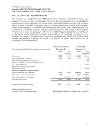 PRIMERO MINING CORP.
MANAGEMENT’S DISCUSSION AND ANALYSIS
FOR THE YEARS ENDED DECEMBER 31, 2012 AND 2011

Non – GAAP measure – Adjusted net income
The Company has included the non-GAAP performance measures of adjusted net income and
adjusted net income per share, throughout this document. Items are adjusted where considered to be
unusual or non-recurring based on the historical and expected future performance of the Company.
Neither of these non-GAAP performance measures has any standardized meaning and is therefore
unlikely to be comparable to other measures presented by other issuers. The Company believes that,
in addition to conventional measures prepared in accordance with GAAP, certain investors use this
information to evaluate the Company’s performance and ability to generate cash flow. Accordingly, it
is intended to provide additional information and should not be considered in isolation or as a
substitute for measures of performance prepared in accordance with GAAP. The following table
provides a reconciliation of adjusted net income to net income (the nearest GAAP measure) per the
consolidated financial statements.


                                                        Three months ended              Year ended
(In thousands of US dollars except per share amounts)      December 31,                December 31,
                                                              2012           2011        2012           2011
                                                                        (Restated)                 (Restated)
Net income                                                   1,245         31,216      49,533        49,644
Loss on derivative contracts                                  750             899         226          1,284
Accretion charged on convertible debt                               -              -           -       4,231
Foreign exchange gain and finance income on
VAT loan, net of tax                                                -              -           -     (4,620)
Reduction in taxes due to loss on
intercompany loan                                                   -              -           -     (11,358)
Impact of foreign exchange on deferred
income tax assets and liabilities                            1,844          5,542      (9,822)        18,185
Transaction costs and break fees                              689                  -     1,355      (18,065)
Prior period benefit of APA filing                                  -    (32,972)              -    (11,040)
Adjusted net income                                          4,528          4,685      41,292         28,261


Adjusted net income per share                                0.05           0.05        0.45           0.32


Weighted average number of
common shares outstanding (basic)                       93,406,583 88,253,347 91,469,356 88,049,171




                                                                                                         24
 