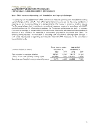 PRIMERO MINING CORP.
MANAGEMENT’S DISCUSSION AND ANALYSIS
FOR THE YEARS ENDED DECEMBER 31, 2012 AND 2011

Non – GAAP measure - Operating cash flows before working capital changes

The Company has included the non-GAAP performance measure operating cash flows before working
capital changes in this MD&A. Non-GAAP performance measures do not have any standardized
meaning and are therefore unlikely to be comparable to other measures presented by other issuers.
The Company believes that, in addition to conventional measures, prepared in accordance with GAAP,
certain investors use this information to evaluate the Company’s performance and ability to generate
cash flow. Accordingly, it is intended to provide additional information and should not be considered in
isolation or as a substitute for measures of performance prepared in accordance with GAAP. The
following table provides a reconciliation of operating cash flows before working capital changes to
cash (used in) provided by operating activities (the nearest GAAP measure) per the consolidated
financial statements.



                                                      Three months ended         Year ended
(In thousands of US dollars)                             December 31,           December 31,
                                                          2012      2011         2012      2011
Cash provided by operating activities                   28,509      13,037     114,210    152,565
Change in non-cash operating working capital           (10,734)       1,565   (25,402)   (74,974)
Operating cash flows before working capital changes      17,775     14,602     88,808       77,591




                                                                                                     25
 