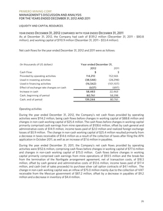 PRIMERO MINING CORP.
MANAGEMENT’S DISCUSSION AND ANALYSIS
FOR THE YEARS ENDED DECEMBER 31, 2012 AND 2011

LIQUIDITY AND CAPITAL RESOURCES

YEAR ENDED D ECEMBER 31, 2012 COMPARED WITH YEAR ENDED D ECEMBER 31, 2011
As at December 31, 2012, the Company had cash of $139.2 million (December 31, 2011 - $80.8
million), and working capital of $110.9 million (December 31, 2011 – $53.4 million).


Net cash flows for the year ended December 31, 2012 and 2011 were as follows:



(In thousands of US dollars)                        Year ended December 31,
                                                             2012                2011
Cash Flow:                                                      $                   $
Provided by operating activities                         114,210            152,565
Used in investing activities                            (38,548)            (28,298)
Used in financing activities                             (16,542)           (101,107)
Effect of exchange rate changes on cash                     (637)               (697)
Increase in cash                                         58,483              22,463
Cash, beginning of period                                80,761              58,298
Cash, end of period                                     139,244               80,761


Operating activities

During the year ended December 31, 2012, the Company’s net cash flows provided by operating
activities were $114.2 million, being cash flows before changes in working capital of $88.8 million and
changes in non-cash working capital of $25.4 million. The cash flows before changes in working capital
primarily comprised cash earnings from mine operations of $108.6 million, offset by cash general and
administrative costs of $14.9 million, income taxes paid of $2.0 million and realized foreign exchange
losses of $0.9 million. The change in non-cash working capital of $25.4 million resulted primarily from
a decrease in taxes receivable of $14.6 million as a result of the collection of taxes after filing the APA
application in October 2011, as well as an increase of $7.6 million in payables.

During the year ended December 31, 2011, the Company’s net cash flows provided by operating
activities were $152.6 million, comprising cash flows before changes in working capital of $77.6 million
and changes in non-cash working capital of $75.0 million. Cash flows before changes in working
capital primarily comprised cash earnings from mine operations of $93.5 million and the break-fee
from the termination of the Northgate arrangement agreement, net of transaction costs, of $18.3
million, offset by cash general and administrative costs of $12.6 million, income taxes paid of $17.4
million, and cash (net of sales proceeds) to purchase silver call option contracts of $4.1 million. The
change in non-cash working capital was an inflow of $75.0 million mainly due to the collection of VAT
receivable from the Mexican government of $87.2 million, offset by a decrease in payables of $9.2
million and a decrease in inventory of $4.4 million.




                                                                                                        26
 