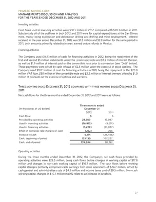 PRIMERO MINING CORP.
MANAGEMENT’S DISCUSSION AND ANALYSIS
FOR THE YEARS ENDED DECEMBER 31, 2012 AND 2011

Investing activities

Cash flows used in investing activities were $38.5 million in 2012, compared with $28.3 million in 2011.
Substantially all of the outflows in both 2012 and 2011 were for capital expenditures at the San Dimas
mine, mainly being exploration and delineation drilling and drifting and mine development. Interest
received in the year ended December 31, 2012 was $1.2 million and $2.8 million for the same period in
2011; both amounts primarily related to interest earned on tax refunds in Mexico.

Financing activities

The Company used $16.5 million of cash for financing activities in 2012, being the repayment of the
first and second $5 million instalments under the promissory note and $7.2 million of interest thereon,
as well as $1.9 million of interest paid on the convertible note prior to conversion (see “Debt” below).
These payments were offset by cash inflows of $2.5 million upon the exercise of stock options. The
Company used $101.1 million of cash for financing activities in 2011, being the repayment of the $70.0
million VAT loan, $30 million of the convertible note and $2.2 million of interest thereon, offset by $1.0
million of proceeds on the exercise of options and warrants.


THREE MONTHS ENDED DECEMBER 31, 2012 COMPARED WITH THREE MONTHS ENDED DECEMBER 31,
2011
Net cash flows for the three months ended December 31, 2012 and 2011 were as follows:


                                                      Three months ended
(In thousands of US dollars)                             December 31
                                                            2012               2011
Cash Flow:                                                     $                   $
Provided by operating activities                        28,509              13,037
Used in investing activities                            (16,915)             (8,691)
Used in financing activities                             (5,228)           (31,077)
Effect of exchange rate changes on cash                    (252)               265
Increase in cash                                          6,114            (26,466)
Cash, beginning of period                               133,130            107,227
Cash, end of period                                    139,244              80,761


Operating activities

During the three months ended December 31, 2012, the Company’s net cash flows provided by
operating activities were $28.5 million, being cash flows before changes in working capital of $17.8
million and changes in non-cash working capital of $10.7 million. The cash flows before working
capital changes primarily comprised cash earnings from mine operations of $24.7 million, offset by
cash general and administrative costs of $4.9 million and income taxes paid of $0.5 million. Non-cash
working capital changes of $10.7 million mainly relate to an increase in payables.




                                                                                                       27
 