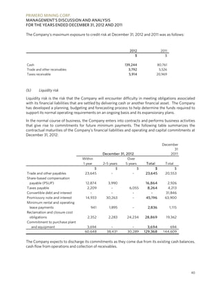 PRIMERO MINING CORP.
MANAGEMENT’S DISCUSSION AND ANALYSIS
FOR THE YEARS ENDED DECEMBER 31, 2012 AND 2011

The Company’s maximum exposure to credit risk at December 31, 2012 and 2011 was as follows:



                                                                 2012                2011
                                                                    $                  $

Cash                                                          139,244              80,761
Trade and other receivables                                     3,792               5,526
Taxes receivable                                                5,914              20,969



(b)     Liquidity risk

Liquidity risk is the risk that the Company will encounter difficulty in meeting obligations associated
with its financial liabilities that are settled by delivering cash or another financial asset. The Company
has developed a planning, budgeting and forecasting process to help determine the funds required to
support its normal operating requirements on an ongoing basis and its expansionary plans.

In the normal course of business, the Company enters into contracts and performs business activities
that give rise to commitments for future minimum payments. The following table summarizes the
contractual maturities of the Company’s financial liabilities and operating and capital commitments at
December 31, 2012:

                                                                                      December
                                                                                            31
                                                December 31, 2012                         2011
                                   Within                     Over
                                   1 year       2-5 years    5 years       Total       Total
                                          $             $            $          $           $
Trade and other payables             23,645          -           -         23,645      20,553
Share-based compensation
  payable (PSUP)                     12,874        3,990                   16,864       2,926
Taxes payable                         2,209          -          6,055       8,264       4,213
Convertible debt and interest           -            -            -           -        31,846
Promissory note and interest         14,933       30,263          -        45,196      63,900
Minimum rental and operating
  lease payments                        941         1,895         -         2,836           1,115
Reclamation and closure cost
  obligations                         2,352        2,283       24,234     28,869        19,362
Commitment to purchase plant
    and equipment                    3,694           -            -        3,694          694
                                    60,648        38,431       30,289    129,368      144,609

The Company expects to discharge its commitments as they come due from its existing cash balances,
cash flow from operations and collection of receivables.




                                                                                                       40
 