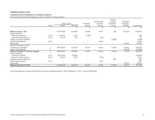 PRIMERO MINING CORP.
CONSOLIDATED STATEMENTS OF CHANGES IN EQUITY
(In thousands of United States dollars, except for number of common shares)
                                                                                                                                    Foreign
                                                                                                                Share-based        currency     Retained
                                                                            Share capital          Warrants        payment       translation   Earnings/
                                                        Notes             Shares          Amount    reserve          reserve         reserve    (Deficit)   Total Equity
                                                                                               $          $                $               $           $               $

Balance, January 1, 2011                                             87,739,005        420,994       35,396             8,751           138      (35,233)      430,046
Shares issued for
  Exercise of warrants                                  15 (d )         492,076            2,127      (1,159)            -              -            -              968
  Exercise of stock options                             15 (c)           28,750              129                         (50)                                        79
Foreign currency translation                                                -               -           -                -           (1,588)        -            (1,588)
Share-based payment                                     15 (c)              -               -           -              5,944            -           -            5,944
Net income                                                                  -               -           -                -              -        67,829         67,829
Balance, December 31, 2011
(as previously reported)                                  2          88,259,831         423,250      34,237            14,645        (1,450)      32,596       503,278
Impact of restatement                                     2                -                -           -                 -             -        (15,438)       (15,438)
Balance, December 31, 2011 (as restated)                  2          88,259,831         423,250      34,237            14,645        (1,450)       17,158      487,840
Shares issued for
  Conversion of Debt                                    13 (i)        8,422,460          30,000         -                 -             -            -          30,000
  Exercise of stock options                             15 (c)           523,331          3,484                          (952)                                    2,532
Foreign currency translation                                                -               -           -                 -             386         -               386
Share-based payment                                     15 (c)              -               -           -               1,427           -           -             1,427
Net income                                                                  -               -           -                 -             -        49,553          49,553
Balance, December 31, 2012                                           97,205,622         456,734      34,237            15,120        (1,064)      66,711        571,738


Total comprehensive income was $49,939 for the year ended December 31, 2012 (December 31, 2011 - income of $48,056).




See accompanying notes to the condensed consolidated interim financial statements.                                                                                         53
 