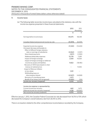 PRIMERO MINING CORP.
NOTES TO THE CONSOLIDATED FINANCIAL STATEMENTS
DECEMBER 31, 2012
(Amounts in thousands of United States dollars unless otherwise stated)

9.     Income taxes

       (a) The following table reconciles income taxes calculated at the statutory rate with the
           income tax expense presented in these financial statements:

                                                                                2012         2011
                                                                                       (Restated)
                                                                                     $          $

                Earnings before income taxes                                  44,675      58,238


                Canadian federal and provincial income tax rate               25.00%      26.50%

                Expected income tax expense                                   (11,169)    (15,433)
                (Increase) decrease attributable to:
                  Effect of different foreign statutory
                    rates on earnings of subsidiaries                         (2,062)      (1,357)
                  Share-based payments                                          (407)      (1,930)
                  Additional deductible expenses                              13,778       7,299
                  Impact of foreign exchange                                   2,554      14,034
                  Impact of foreign exchange on deferred
                   income tax assets and liabilities                           9,822      (18,185)
                  Recovery of 2010 taxes based on silver
                   revenue at realized prices                                    -         11,040
                 Impact of Mexican inflation
                  on tax values                                                 1,531        -
                  Withholding taxes on
                    intercompany interest                                     (4,947)     (4,008)
                  Recovery of Luxembourg taxes                                 1,473         -
                  Benefit of tax losses (not recognized)                      (5,695)        (54)
                Income tax recovery (expense)                                  4,878      (8,594)


                Income tax expense is represented by:
                Current income tax recovery                                      660         1,673
                Deferred income tax recovery (expense)                         4,218      (10,267)
                Net income tax recovery (expense)                              4,878       (8,594)

Effective January 1, 2012, the Canadian Federal Corporate tax rate decreased from 16.5% to 15% which
decreased the Company’s overall statutory rate from 26.5% to 25%.

There is no taxation related to the other comprehensive income balance recorded by the Company.




                                                                                                     73
 