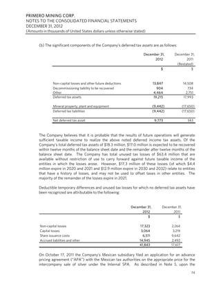 PRIMERO MINING CORP.
NOTES TO THE CONSOLIDATED FINANCIAL STATEMENTS
DECEMBER 31, 2012
(Amounts in thousands of United States dollars unless otherwise stated)


       (b) The significant components of the Company’s deferred tax assets are as follows:

                                                                          December 31,         December 31,
                                                                                2012                  2011
                                                                                                (Restated)
                                                                                       $                 $



                 Non-capital losses and other future deductions                   13,847               14,508
                 Decommissioning liability to be recovered                           904                  734
                 Other                                                             4,464                 2,751
                 Deferred tax assets                                               19,215              17,993

                 Mineral property, plant and equipment                            (9,442)              (17,650)
                 Deferred tax liabilities                                         (9,442)              (17,650)

                 Net deferred tax asset                                            9,773                  343



       The Company believes that it is probable that the results of future operations will generate
       sufficient taxable income to realize the above noted deferred income tax assets. Of the
       Company’s total deferred tax assets of $18.3 million, $17.0 million is expected to be recovered
       within twelve months of the balance sheet date and the remainder after twelve months of the
       balance sheet date. The Company has total unused tax losses of $63.4 million that are
       available without restriction of use to carry forward against future taxable income of the
       entities in which the losses arose. However, $17.3 million of these losses (of which $4.4
       million expire in 2020 and 2021 and $12.9 million expire in 2030 and 2032) relate to entities
       that have a history of losses, and may not be used to offset taxes in other entities. The
       majority of the remainder of the losses expire in 2021.

       Deductible temporary differences and unused tax losses for which no deferred tax assets have
       been recognized are attributable to the following:


                                                                  December 31,          December 31,
                                                                        2012                  2011
                                                                           $                     $

        Non-capital losses                                              17,323               2,264
        Capital losses                                                  3,064                 3,219
        Share issuance costs                                              6,511              9,642
        Accrued liabilities and other                                  14,945                2,492
                                                                       41,843                17,617

       On October 17, 2011 the Company’s Mexican subsidiary filed an application for an advance
       pricing agreement (“APA”) with the Mexican tax authorities on the appropriate price for the
       intercompany sale of silver under the Internal SPA. As described in Note 5, upon the

                                                                                                            74
 