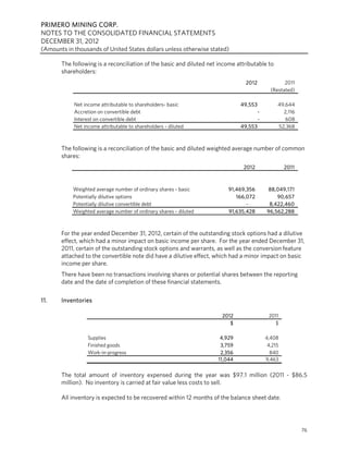 PRIMERO MINING CORP.
NOTES TO THE CONSOLIDATED FINANCIAL STATEMENTS
DECEMBER 31, 2012
(Amounts in thousands of United States dollars unless otherwise stated)

       The following is a reconciliation of the basic and diluted net income attributable to
       shareholders:
                                                                                2012               2011
                                                                                             (Restated)

            Net income attributable to shareholders- basic                    49,553            49,644
            Accretion on convertible debt                                              -          2,116
            Interest on convertible debt                                               -           608
            Net income attributable to shareholders - diluted                 49,553            52,368



       The following is a reconciliation of the basic and diluted weighted average number of common
       shares:
                                                                                2012                2011



            Weighted average number of ordinary shares - basic           91,469,356        88,049,171
            Potentially dilutive options                                    166,072            90,657
            Potentially dilutive convertible debt                               -           8,422,460
            Weighted average number of ordinary shares - diluted         91,635,428        96,562,288



       For the year ended December 31, 2012, certain of the outstanding stock options had a dilutive
       effect, which had a minor impact on basic income per share. For the year ended December 31,
       2011, certain of the outstanding stock options and warrants, as well as the conversion feature
       attached to the convertible note did have a dilutive effect, which had a minor impact on basic
       income per share.
       There have been no transactions involving shares or potential shares between the reporting
       date and the date of completion of these financial statements.

11.    Inventories

                                                                       2012                 2011
                                                                          $                    $

                  Supplies                                            4,929                4,408
                  Finished goods                                      3,759                 4,215
                  Work-in-progress                                    2,356                  840
                                                                     11,044                9,463

       The total amount of inventory expensed during the year was $97.1 million (2011 - $86.5
       million). No inventory is carried at fair value less costs to sell.

       All inventory is expected to be recovered within 12 months of the balance sheet date.




                                                                                                           76
 