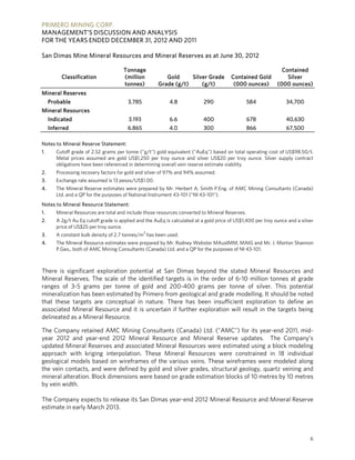 PRIMERO MINING CORP.
MANAGEMENT’S DISCUSSION AND ANALYSIS
FOR THE YEARS ENDED DECEMBER 31, 2012 AND 2011

San Dimas Mine Mineral Resources and Mineral Reserves as at June 30, 2012

                                    Tonnage                                                                  Contained
        Classification              (million           Gold     Silver Grade          Contained Gold           Silver
                                    tonnes)         Grade (g/t)     (g/t)              (000 ounces)        (000 ounces)
Mineral Reserves
 Probable                             3.785              4.8             290                  584              34,700
Mineral Resources
 Indicated                            3.193              6.6             400                  678              40,630
 Inferred                             6.865              4.0             300                  866              67,500

Notes to Mineral Reserve Statement:
1.   Cutoff grade of 2.52 grams per tonne ("g/t") gold equivalent ("AuEq") based on total operating cost of US$98.50/t.
     Metal prices assumed are gold US$1,250 per troy ounce and silver US$20 per troy ounce. Silver supply contract
     obligations have been referenced in determining overall vein reserve estimate viability.
2.   Processing recovery factors for gold and silver of 97% and 94% assumed.
3.   Exchange rate assumed is 13 pesos/US$1.00.
4.   The Mineral Reserve estimates were prepared by Mr. Herbert A. Smith P.Eng. of AMC Mining Consultants (Canada)
     Ltd. and a QP for the purposes of National Instrument 43-101 ("NI 43-101").
Notes to Mineral Resource Statement:
1.   Mineral Resources are total and include those resources converted to Mineral Reserves.
2.   A 2g/t Au Eq cutoff grade is applied and the AuEq is calculated at a gold price of US$1,400 per troy ounce and a silver
     price of US$25 per troy ounce.
3.   A constant bulk density of 2.7 tonnes/m3 has been used.
4.   The Mineral Resource estimates were prepared by Mr. Rodney Webster MAusIMM, MAIG and Mr. J. Morton Shannon
     P.Geo., both of AMC Mining Consultants (Canada) Ltd. and a QP for the purposes of NI 43-101.



There is significant exploration potential at San Dimas beyond the stated Mineral Resources and
Mineral Reserves. The scale of the identified targets is in the order of 6-10 million tonnes at grade
ranges of 3-5 grams per tonne of gold and 200-400 grams per tonne of silver. This potential
mineralization has been estimated by Primero from geological and grade modelling. It should be noted
that these targets are conceptual in nature. There has been insufficient exploration to define an
associated Mineral Resource and it is uncertain if further exploration will result in the targets being
delineated as a Mineral Resource.

The Company retained AMC Mining Consultants (Canada) Ltd. ("AMC") for its year-end 2011, mid-
year 2012 and year-end 2012 Mineral Resource and Mineral Reserve updates. The Company’s
updated Mineral Reserves and associated Mineral Resources were estimated using a block modeling
approach with kriging interpolation. These Mineral Resources were constrained in 18 individual
geological models based on wireframes of the various veins. These wireframes were modeled along
the vein contacts, and were defined by gold and silver grades, structural geology, quartz veining and
mineral alteration. Block dimensions were based on grade estimation blocks of 10 metres by 10 metres
by vein width.

The Company expects to release its San Dimas year-end 2012 Mineral Resource and Mineral Reserve
estimate in early March 2013.



                                                                                                                          6
 