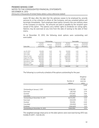 PRIMERO MINING CORP.
NOTES TO THE CONSOLIDATED FINANCIAL STATEMENTS
DECEMBER 31, 2012
(Amounts in thousands of United States dollars unless otherwise stated)

               expire 90 days after the date that the optionee ceases to be employed by, provide
               services to, or be a director or officer of, the Company, and any unvested options will
               terminate immediately. Each employee share option converts into one ordinary share
               of the Company on exercise. No amounts are paid or payable by the recipient upon
               receipt of the option. The options carry neither rights to dividends nor voting rights.
               Options may be exercised at any time from the date of vesting to the date of their
               expiry.

               As at December 31, 2012, the following stock options were outstanding and
               exercisable:

                                                 Outstanding                                Exercisable
                                      Number                    Remaining       Number                       Remaining
                                    of options      Exercise   contractual    of options      Exercise      contractual
               Expiry date         outstanding         price   life (years)   exercisable        price      life (years)
                                                      Cdn$                                       Cdn$

               July 29, 2013          125,000          4.20            0.6       125,000          4.20              0.6
               July 9, 2014            10,000          2.70            1.5        10,000          2.70              1.5
               July 9, 2019          275,000           2.70            6.5      275,000           2.70              6.5
               August 6, 2015      4,609,490           6.00            2.6    4,609,490           6.00              2.6
               August 25, 2015     1,890,000           5.26            2.7    1,890,000           5.26              2.7
               November 12, 2015     460,000           6.43            2.9      460,000           6.43              2.9
               November 8, 2016      300,000           3.47            3.9      100,000           3.47              3.9
               March 31, 2017          75,000          2.60            4.2           -             -                  -
               November 7, 2017        60,000          6.74            4.9           -             -                  -
                                   7,804,490           5.57            2.8    7,469,490           5.65              2.8




               The following is a continuity schedule of the options outstanding for the year:

                                                                                                          Weighted
                                                                                                          average
                                                                                  Number of               exercise
                                                                                   options                 price
                                                                                                              Cdn$

               Outstanding at January 1, 2011                                        8,158,240                  5.64
               Exercised                                                               (28,750)                 2.74
               Granted                                                                475,000                   3.66
               Cancelled                                                              (30,000)                  5.26
               Outstanding at December 31, 2011                                     8,574,490                   5.54
               Exercised                                                              (523,331)                  5.12
               Granted                                                                 135,000                  4.44
               Cancelled                                                               (35,000)                 4.20
               Forfeited                                                             (346,669)                   5.21
               Outstanding at December 31, 2012                                     7,804,490                   5.57

               The weighted average share price on the date options were exercised during 2012 was
               Cdn$6.31 (2011 – Cdn $3.23).


                                                                                                                    82
 