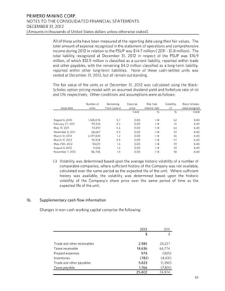 PRIMERO MINING CORP.
NOTES TO THE CONSOLIDATED FINANCIAL STATEMENTS
DECEMBER 31, 2012
(Amounts in thousands of United States dollars unless otherwise stated)

               All of these units have been measured at the reporting date using their fair values. The
               total amount of expense recognized in the statement of operations and comprehensive
               income during 2012 in relation to the PSUP was $14.7 million ( 2011 - $1.8 million). The
               total liability recognized at December 31, 2012 in respect of the PSUP was $16.9
               million, of which $12.9 million is classified as a current liability, reported within trade
               and other payables, with the remaining $4.0 million classified as a long-term liability,
               reported within other long-term liabilities. None of these cash-settled units was
               vested at December 31, 2012, but all remain outstanding.

               The fair value of the units as at December 31, 2012 was calculated using the Black-
               Scholes option pricing model with an assumed dividend yield and forfeiture rate of nil
               and 0% respectively. Other conditions and assumptions were as follows:

                                    Number of      Remaining     Exercise       Risk free        Volatility   Black-Scholes
                    Issue date        units       Term (years)    price       interest rate         (i)       value assigned
                                                                     Cdn$                %                %            Cdn$

               August 6, 2010        1,528,076            0.7        0.00              1.14              62            6.40
               February 27, 2011        191,333           0.2        0.00              1.14              41            6.40
               May 19, 2011             73,497            0.4        0.00              1.14              64            6.40
               November 8, 2011         66,667            0.9        0.00              1.14              59            6.40
               March 31, 2012        2,377,830             1.2       0.00              1.14              56            6.40
               March 31, 2012           76,924            0.9        0.00              1.14              57            6.40
               May 25th, 2012            94,231           1.4        0.00              1.14              59            6.40
               August 3, 2012            9,026            1.6        0.00              1.14              59            6.40
               November 7, 2012         86,706            1.9        0.00              1.14              58            6.40


               (i) Volatility was determined based upon the average historic volatility of a number of
                   comparable companies, where sufficient history of the Company was not available,
                   calculated over the same period as the expected life of the unit. Where sufficient
                   history was available, the volatility was determined based upon the historic
                   volatility of the Company’s share price over the same period of time as the
                   expected life of the unit.


16.    Supplementary cash flow information

       Changes in non-cash working capital comprise the following:



                                                                            2012                2011
                                                                               $                  $

               Trade and other receivables                              2,985                 24,227
               Taxes receivable                                        14,636                 64,774
               Prepaid expenses                                           974                   (405)
               Inventories                                               (782)                 (4,431)
               Trade and other payables                                 5,823                  (1,390)
               Taxes payable                                            1,766                  (7,801)
                                                                       25,402                 74,974
                                                                                                                        85
 