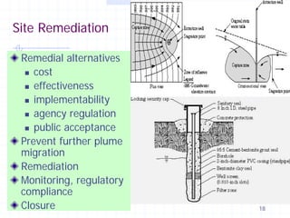 Site Remediation
Remedial alternatives
 cost
 effectiveness
 implementability
 agency regulation
 public acceptance
Prevent further plume
migration
Remediation
Monitoring, regulatory
compliance
Closure

18

 