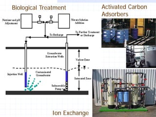 Biological Treatment

Ion Exchange

Activated Carbon
Adsorbers

24

 