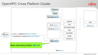 Introducing OpenHPC Cross Platform Provisioning Assembly for Warewulf | PDF