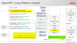 Introducing OpenHPC Cross Platform Provisioning Assembly for Warewulf | PDF