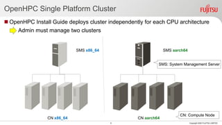 Introducing OpenHPC Cross Platform Provisioning Assembly for Warewulf | PDF