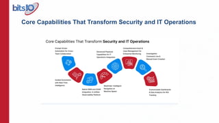 Why Splunk SOAR is a Must-Have for Security Operations Teams in 2026.pptx