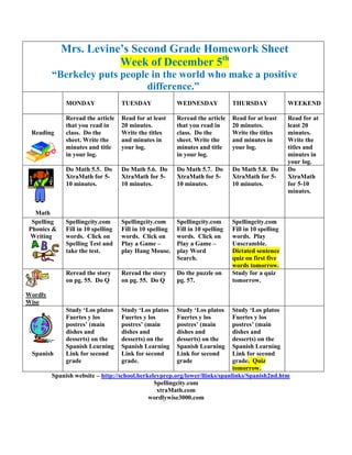 Mrs. Levine’s Second Grade Homework Sheet
                       Week of December 5th
         “Berkeley puts people in the world who make a positive
                              difference.”
             MONDAY                TUESDAY               WEDNESDAY             THURSDAY              WEEKEND

             Reread the article    Read for at least     Reread the article    Read for at least     Read for at
             that you read in      20 minutes.           that you read in      20 minutes.           least 20
 Reading     class. Do the         Write the titles      class. Do the         Write the titles      minutes.
             sheet. Write the      and minutes in        sheet. Write the      and minutes in        Write the
             minutes and title     your log.             minutes and title     your log.             titles and
             in your log.                                in your log.                                minutes in
                                                                                                     your log.
             Do Math 5.5. Do       Do Math 5.6. Do       Do Math 5.7. Do       Do Math 5.8. Do       Do
             XtraMath for 5-       XtraMath for 5-       XtraMath for 5-       XtraMath for 5-       XtraMath
             10 minutes.           10 minutes.           10 minutes.           10 minutes.           for 5-10
                                                                                                     minutes.


  Math
 Spelling    Spellingcity.com      Spellingcity.com      Spellingcity.com      Spellingcity.com
Phonics &    Fill in 10 spelling   Fill in 10 spelling   Fill in 10 spelling   Fill in 10 spelling
Writing      words. Click on       words. Click on       words. Click on       words. Play
             Spelling Test and     Play a Game –         Play a Game –         Unscramble.
             take the test.        play Hang Mouse.      play Word             Dictated sentence
                                                         Search.               quiz on first five
                                                                               words tomorrow.
             Reread the story      Reread the story      Do the puzzle on      Study for a quiz
             on pg. 55. Do Q       on pg. 55. Do Q       pg. 57.               tomorrow.

Wordly
Wise
             Study ‘Los platos     Study ‘Los platos     Study ‘Los platos Study ‘Los platos
             Fuertes y los         Fuertes y los         Fuertes y los     Fuertes y los
             postres’ (main        postres’ (main        postres’ (main    postres’ (main
             dishes and            dishes and            dishes and        dishes and
             desserts) on the      desserts) on the      desserts) on the  desserts) on the
             Spanish Learning      Spanish Learning      Spanish Learning  Spanish Learning
 Spanish     Link for second       Link for second       Link for second   Link for second
             grade                 grade.                grade             grade. Quiz
                                                                           tomorrow.
        Spanish website – http://school.berkeleyprep.org/lower/llinks/spanlinks/Spanish2nd.htm
                                              Spellingcity.com
                                               xtraMath.com
                                            wordlywise3000.com
 