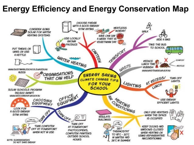 dec 6 renewable nonrenewable energy nonrenewable energy